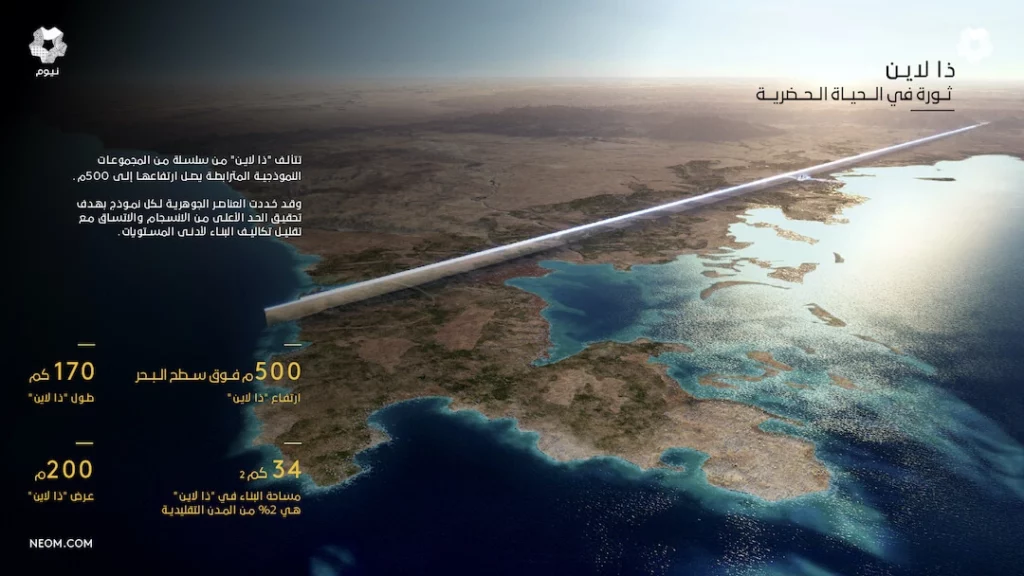 مشروع "ذا لاين" نيوم في السعودية يحاكي المستقبل الذي لم يسبق لأحد التخطيط والتنفيذ لمثله من قبل على أرض الواقع، سوف يتسع لمعيشة 9 مليون إنسان في مناخ معتدل